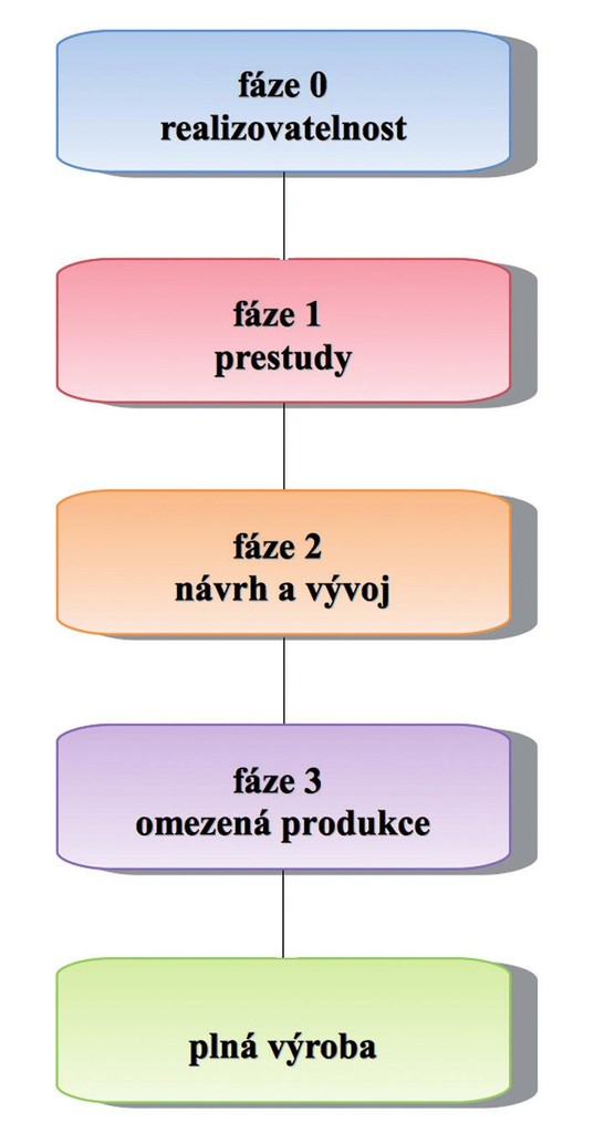 Integrované obvody všude kolem nás 2